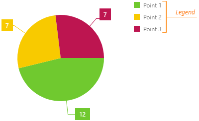 DevExtreme HTML5 JavaScript PieChart Legend