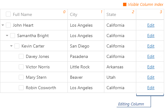 DevExtreme HTML5 JavaScript TreeList Visible Column Index