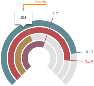 DevExtreme HTML5 JavaScript Gauges dxBarGauge BarGauge Tooltip