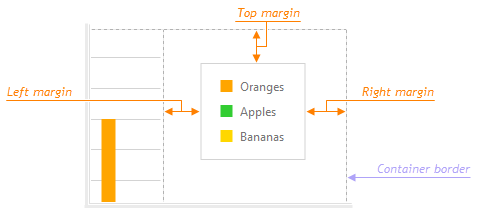 LegendMargin ChartJS