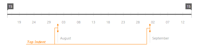 RangeSelectorScaleMarkerTopIndent ChartJS