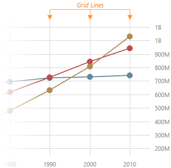 Chart Js Grid Line Color