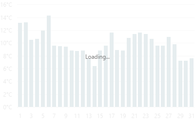 DevExtreme HTML5 Charts LoadingIndicator