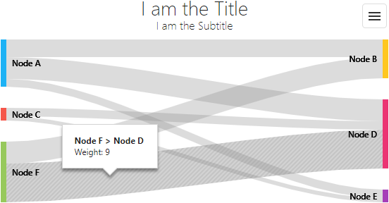 DevExtreme HTML5 JavaScript Sankey