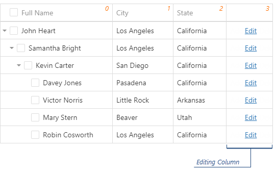 DevExtreme HTML5 JavaScript TreeList Column Index