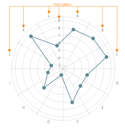 Axis Labels