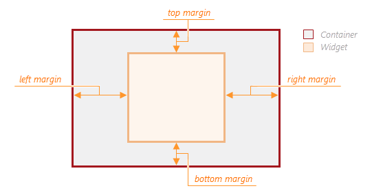 WidgetMargin DevExtreme ChartJS