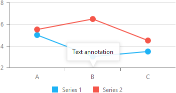 DevExtreme Chart: Positioning an annotation relative to an argument