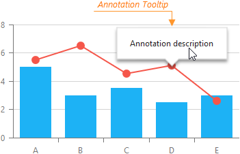 DevExtreme Chart: Annotation Tooltip
