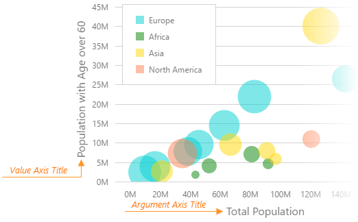 DevExtreme HTML5 Charts AxisTitles