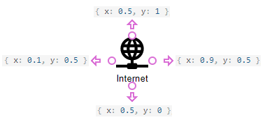 Diagram - Connection Points