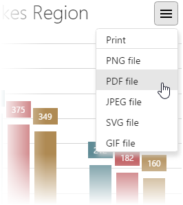 Chart Js Documentation Pdf