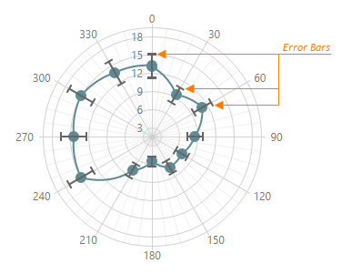 Error Bars