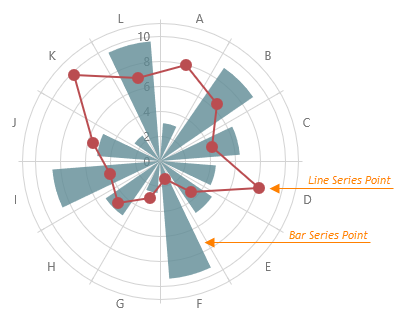 Series Points