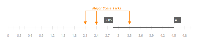 ChartJS RangeSelector