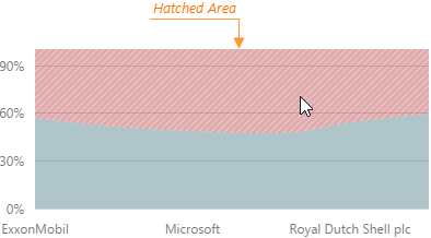 Shell Points Chart