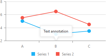 Chart Js Annotation