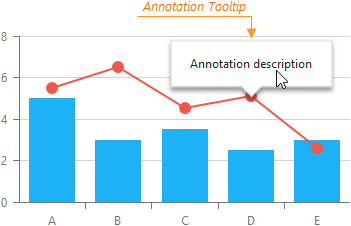 Chart Js Annotations Example