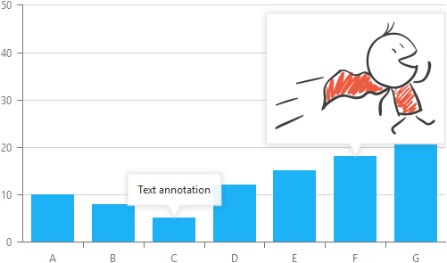 Chart Annotation Js