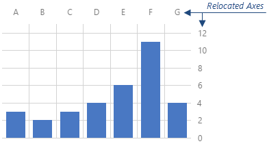 DevExtreme HTML5 JavaScript Charts ArgumentAxis ValueAxis