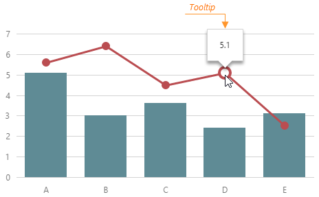 DevExtreme HTML5 JavaScript Charts Tooltip