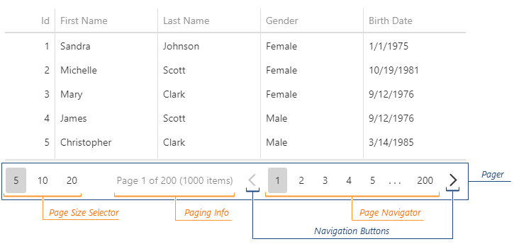 devextreme data grid dxo lookup disable typing