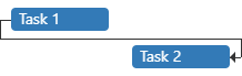 DevExtreme Gantt Chart - Finish-To-Finish Dependency