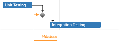 DevExtreme Gantt Chart - Milestone