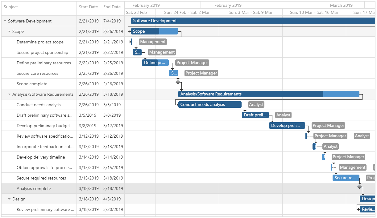 Devexpress Gantt Chart Example