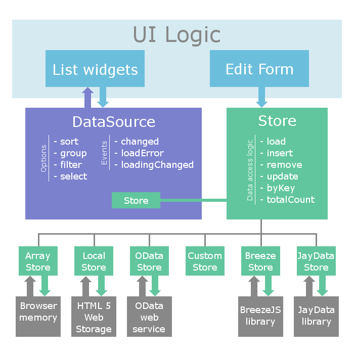 data-layer-devextreme-html5-javascript-ui-widgets-for-angular