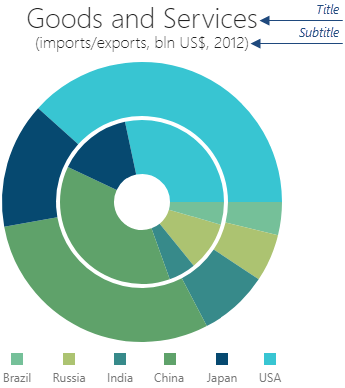 Pie Chart Title