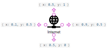 Diagram connection points