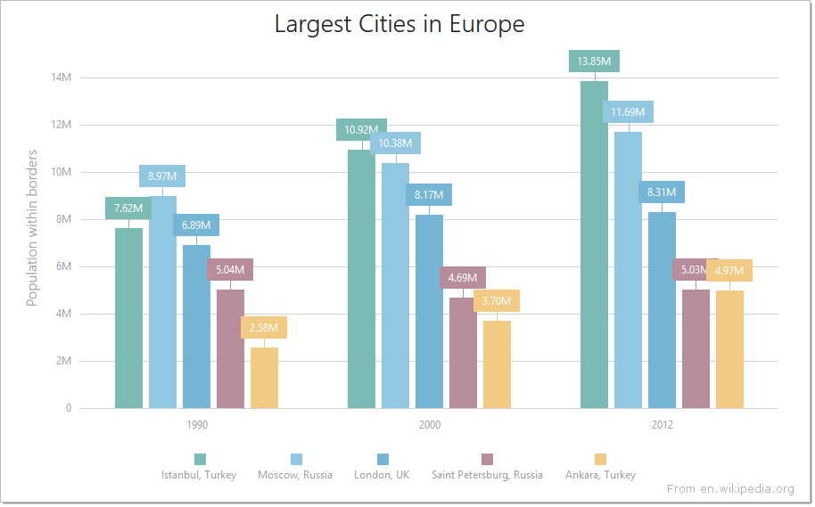 DevExtreme HTML5 Charts BarSeriesType