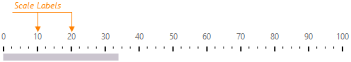 DevExtreme HTML5 JavaScript Gauges LinearGaugeScaleLabels