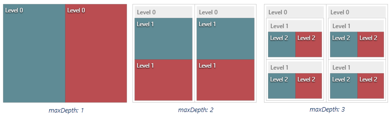 Documentation 201 Devextreme Javascript Tree Map Configuration