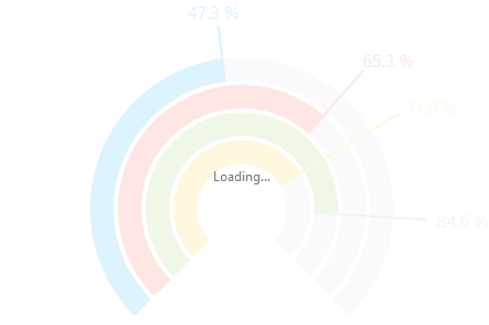 DevExtreme Gauges - Loading indicator