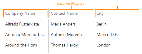 DevExtreme HTML5 JavaScript jQuery Angular Knockout UI component DataGrid ColumnHeaders