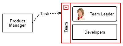 Diagram - Data Bound Diagram