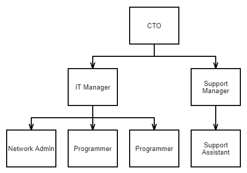 Diagram - Node and Edge Arrays