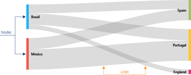 Sankey Nodes and Links