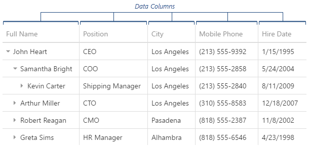 DevExtreme HTML5 JavaScript TreeList DataColumns