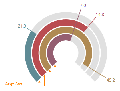 DevExtreme HTML5 JavaScript Gauges dxBarGauge BarGauge GaugeBars