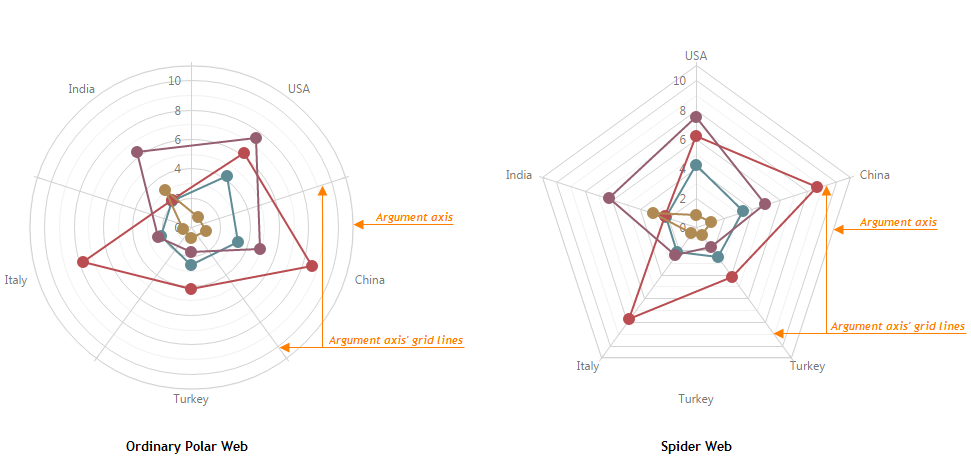 UseSpiderWeb ChartJS