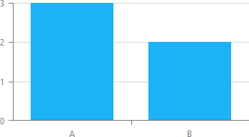 DevExtreme Chart: Aggregate by Category