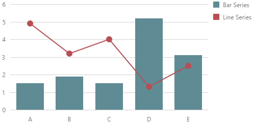 DevExtreme HTML5 JavaScript Charts Series