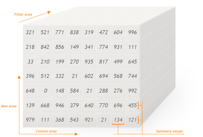 DevExtreme PivotGrid: Dimensions