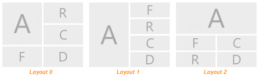 DevExtreme PivotGrid: Field chooser layouts