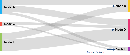 Sankey - Node Labels