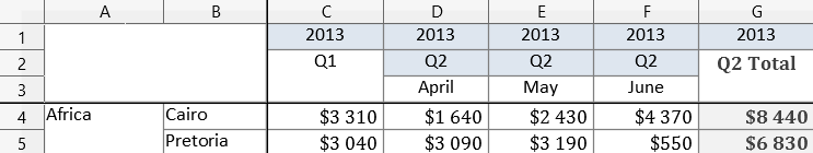 DevExtreme PivotGrid: mergeColumnFieldValues set to false