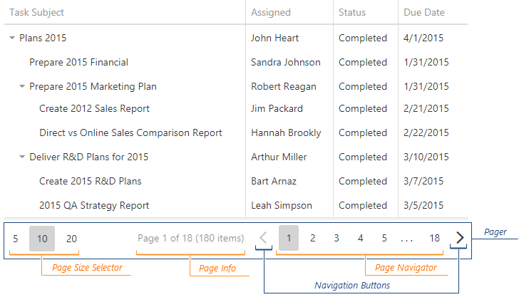 DevExtreme HTML5 JavaScript jQuery Angular Knockout UI component treelist Pager